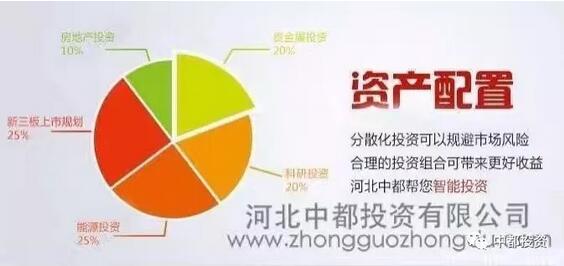 中都投資2018年校園招聘應屆優(yōu)秀畢業(yè)生